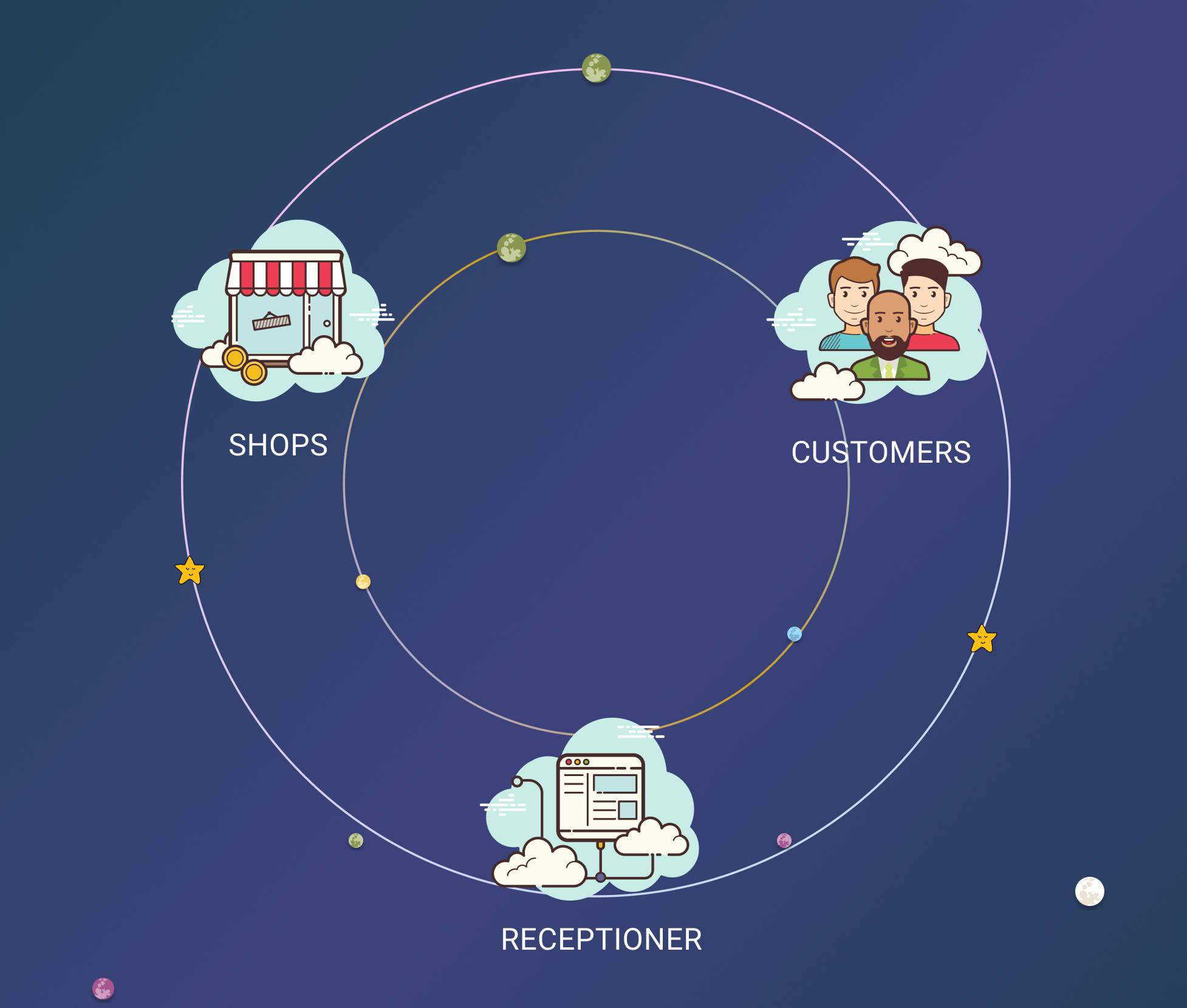 Receptioner - connecting shops with their customers